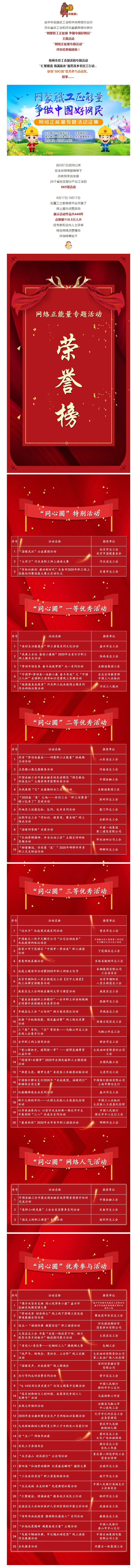 市總工會獲獎了！快來圍觀！.jpg