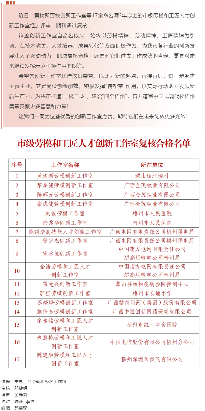 梧州17家命名滿3年以上的市級(jí)勞模和工匠人才創(chuàng)新工作室復(fù)核合格，看看有你熟悉的嗎？.png