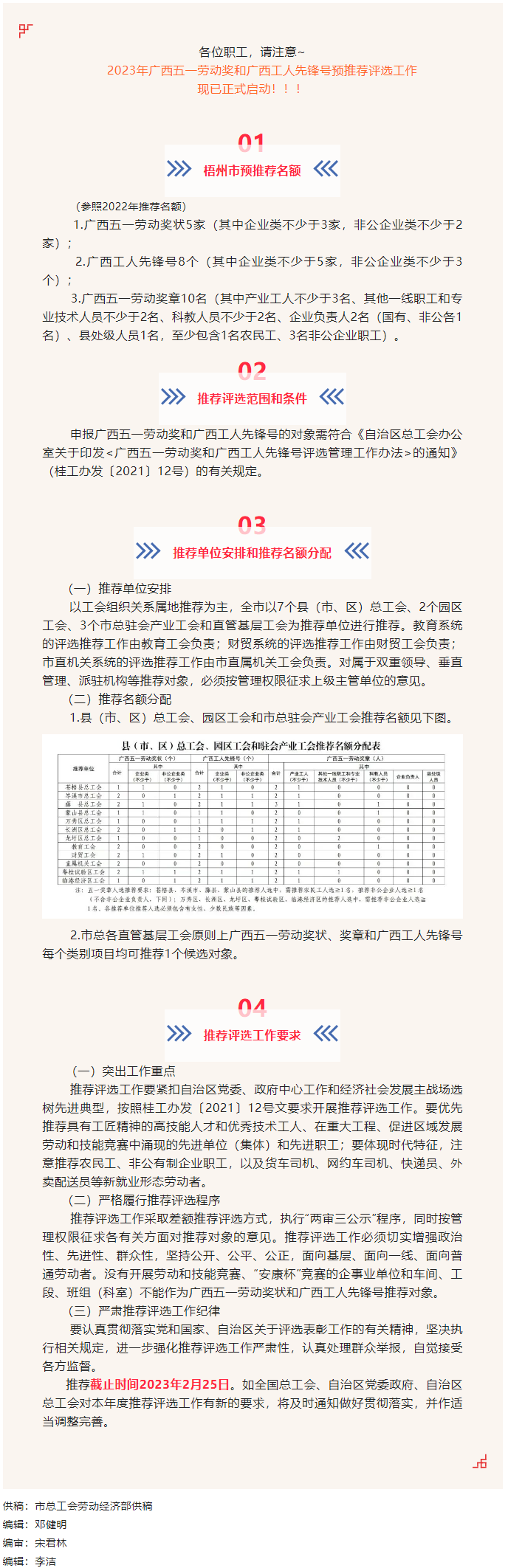 @全市職工 廣西五一勞動(dòng)獎(jiǎng)和廣西工人先鋒號預(yù)推工作啟動(dòng).png