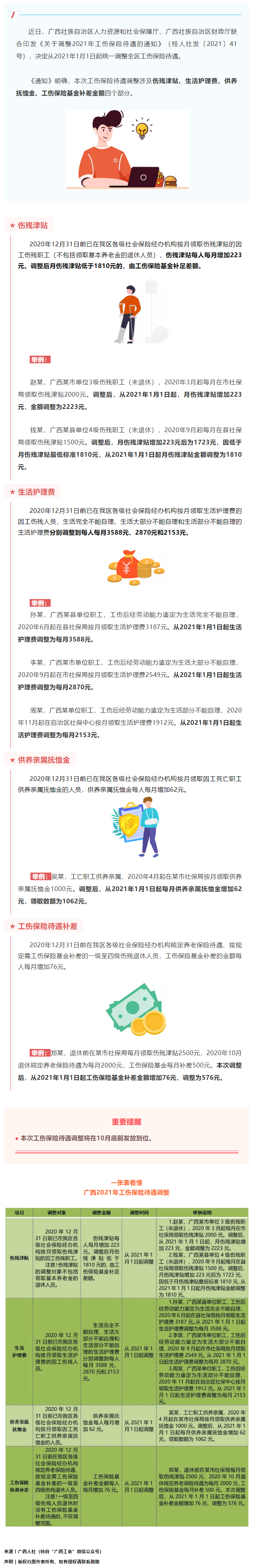 今年10月底前，這些人有筆錢可領(lǐng)！來看看漲了多少→.png