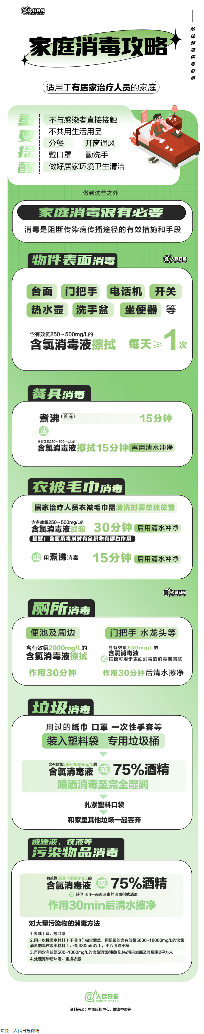 實(shí)用！家庭消毒攻略請收好.png