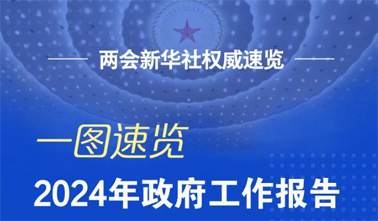 政府工作報(bào)告，一圖速覽！