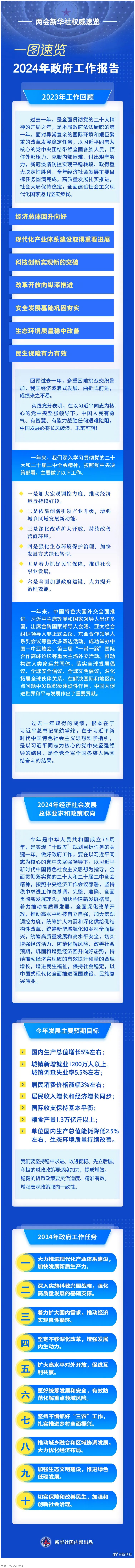 政府工作報(bào)告，一圖速覽！.png