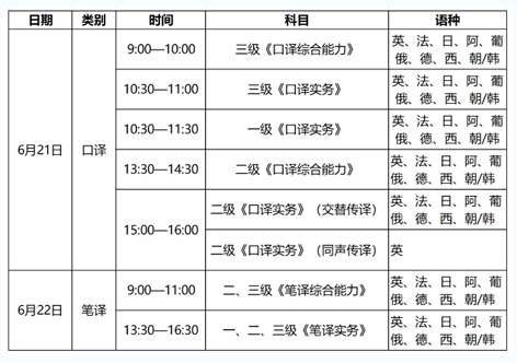 4月14日開始報(bào)名！2025年度翻譯專業(yè)資格（水平）考試來了