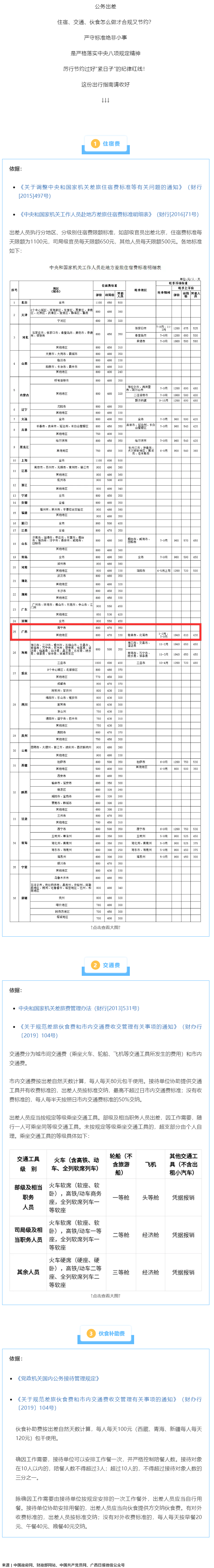 公職人員出差住宿、交通、伙食費標(biāo)準(zhǔn)，明確了！.png