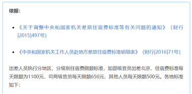 公職人員出差住宿、交通、伙食費(fèi)標(biāo)準(zhǔn)，明確了！