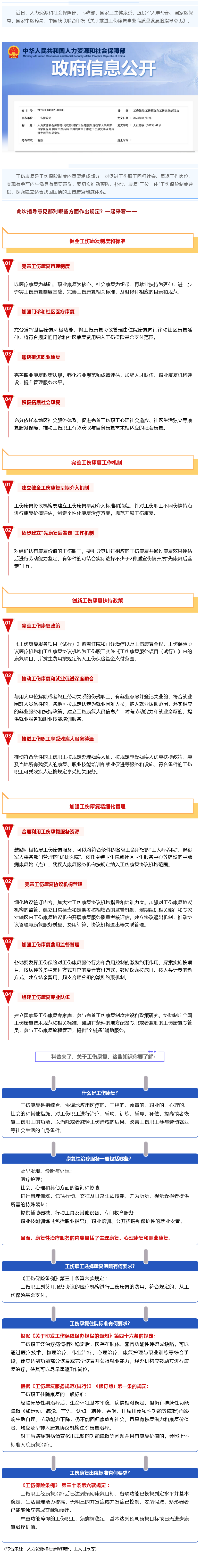 Screenshot 2023-09-06 at 22-59-33 七部門最新發(fā)文推進工傷康復(fù)制度，這項權(quán)益你了解嗎？.