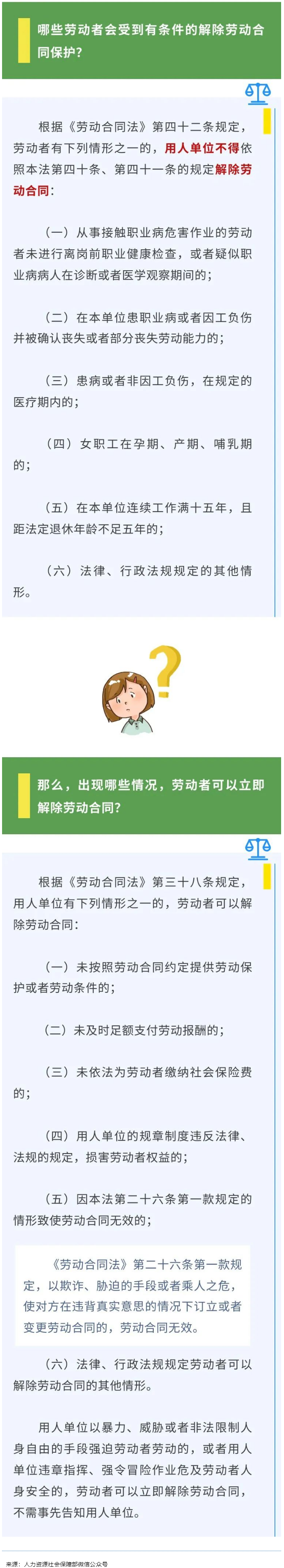 【微課堂】哪些勞動者受有條件的解除勞動合同保護？.png